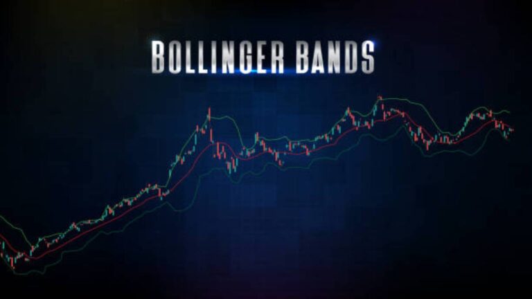 Penerapan Bollinger Band