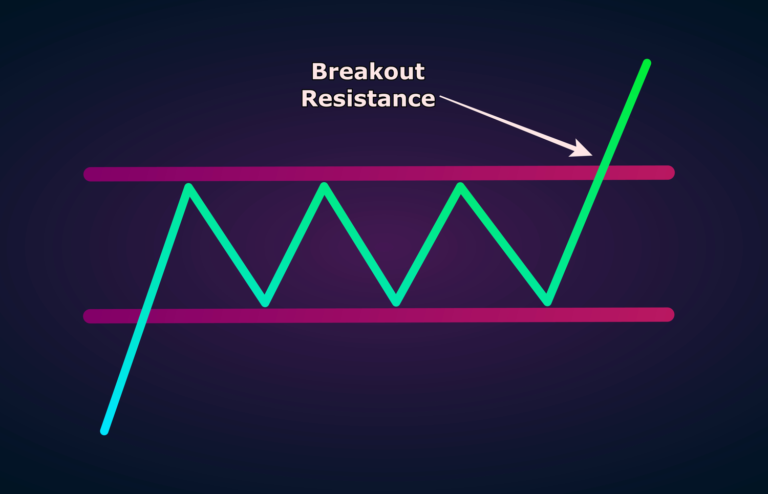 Strategi Breakout Candle
