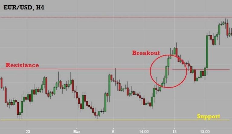 breakout-trading