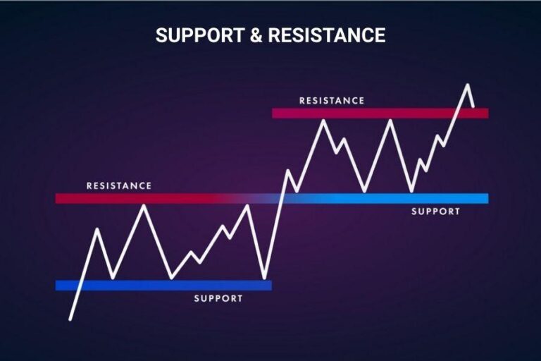 belajar-support-dan-resistance