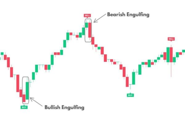 candle-engulfing