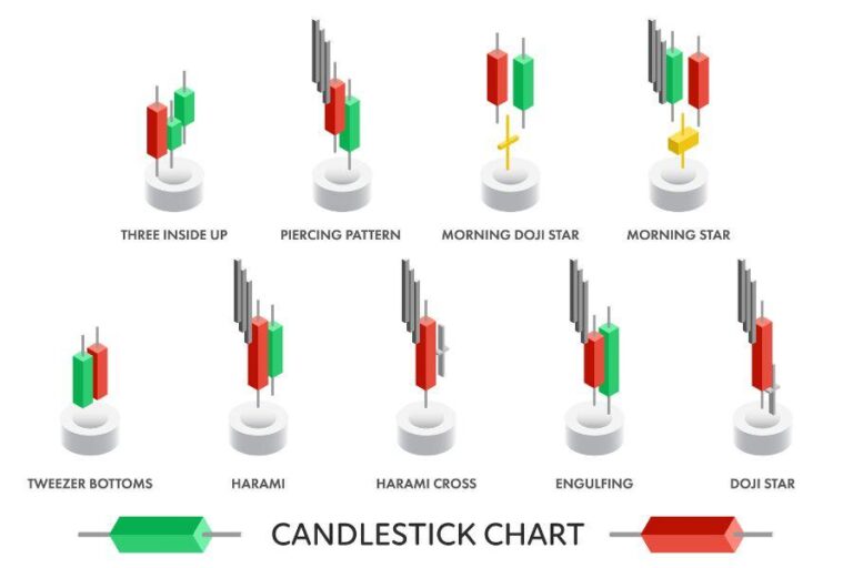 pola-candlestick-forex