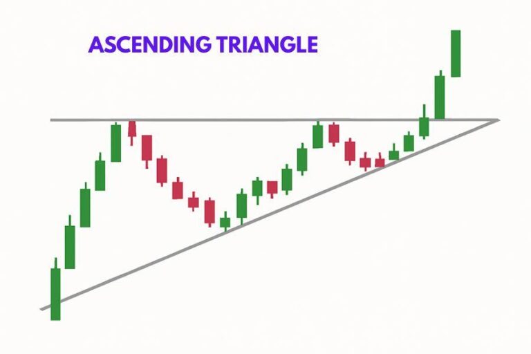ascending-triangle