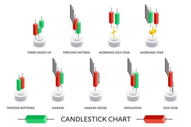 candlestick-pattern