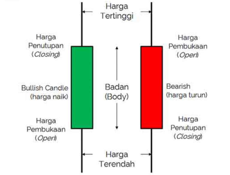 pola-candlestick