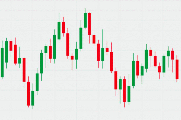 candlestick-pattern