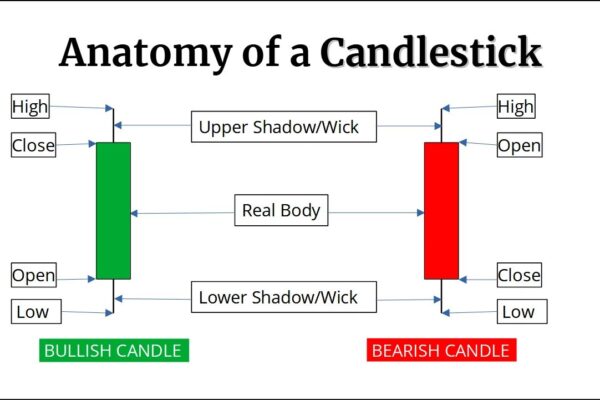candlestick-pattern