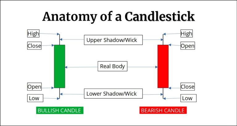 candlestick-pattern