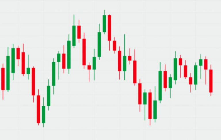 candlestick-pattern