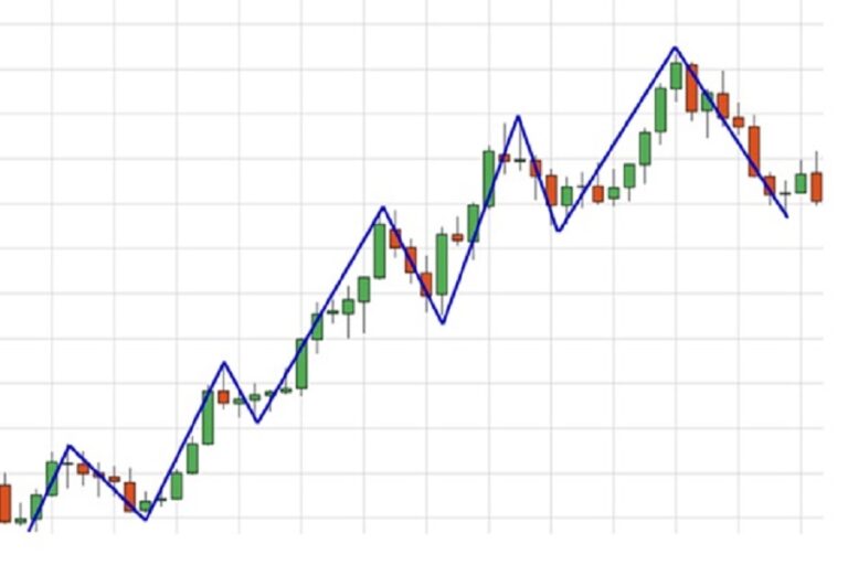 struktur-market-forex