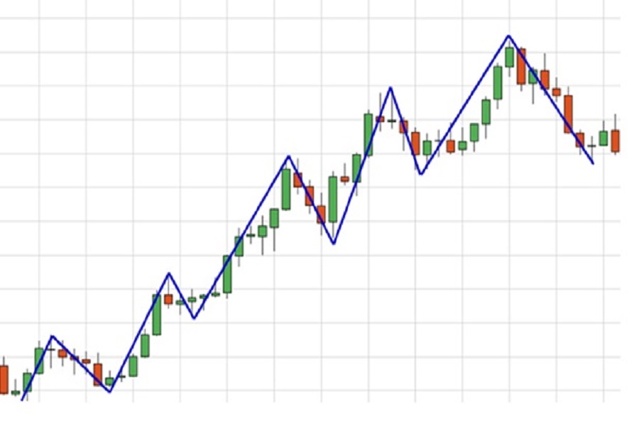 struktur-market-forex
