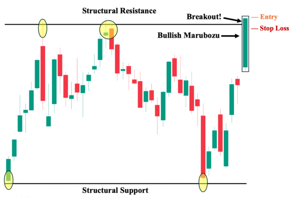 pola candlestick pattern