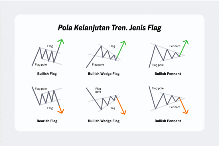 Symmetrical Triangle Pattern