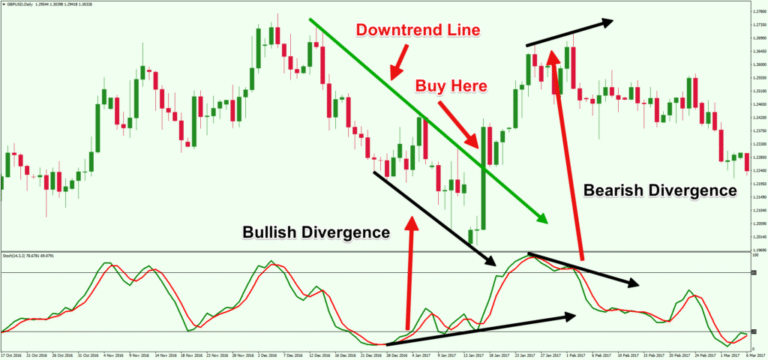 signal-forex