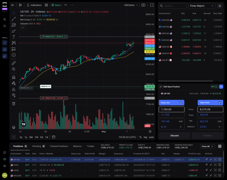 demo-forex