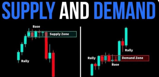 supply-demand-forex