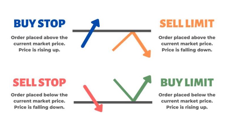 buy-stop