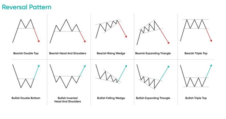 Pattern Forex