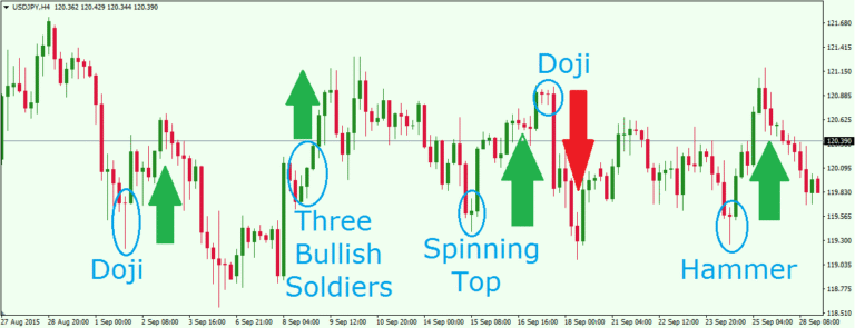 candle-forex