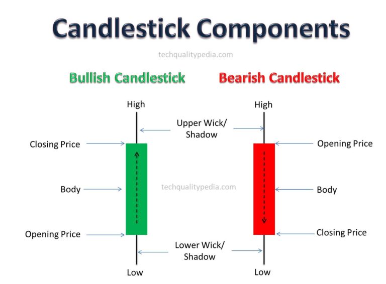 candle-pattern