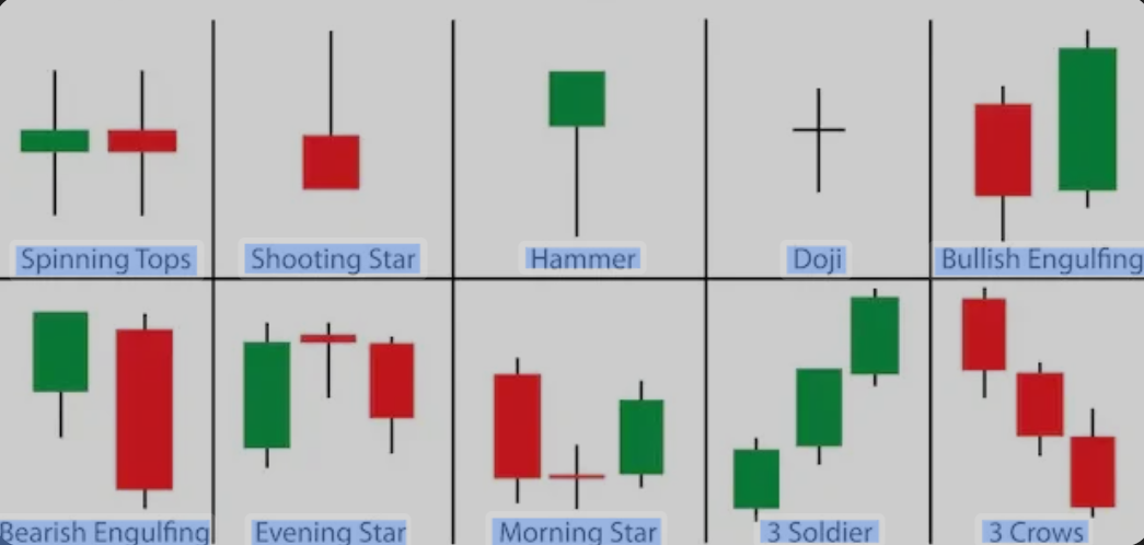 pattern-candlestick