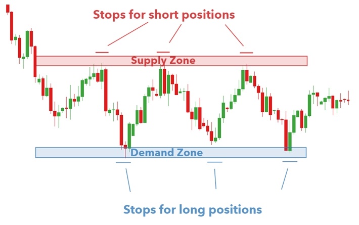 supply-and-demand-forex