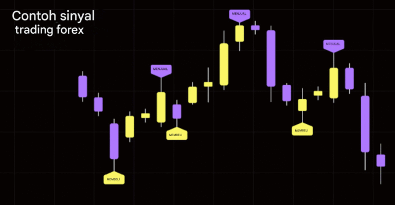 signal-trading-forex