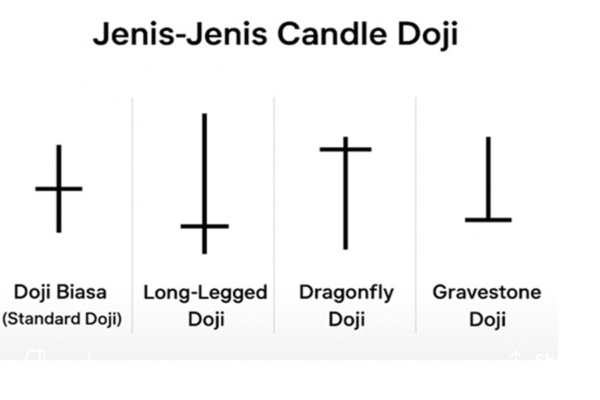 candle-doji