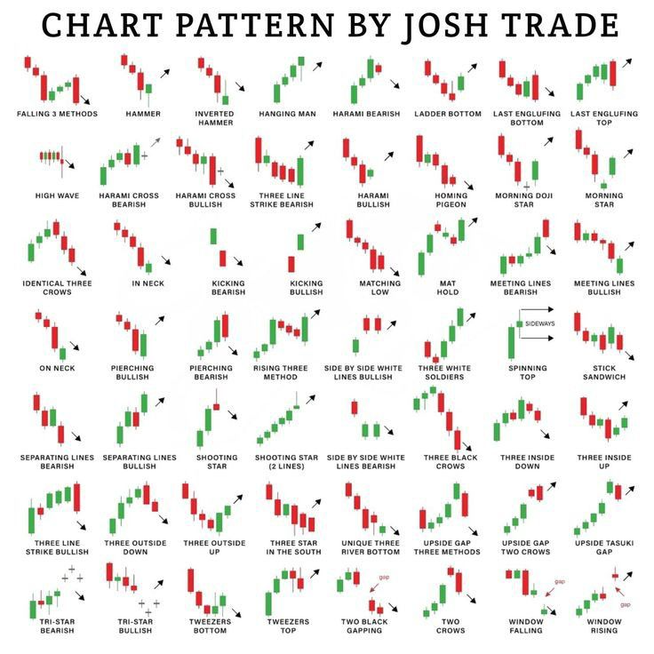 pattern-trading