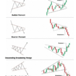 chart-pattern-forex