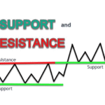 support-dan-resistance