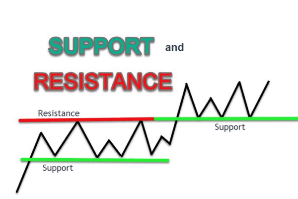 support-dan-resistance