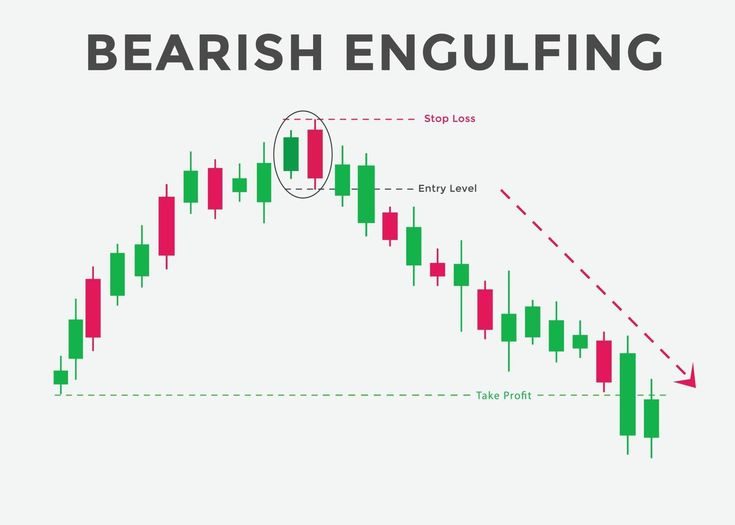 candle-bearish
