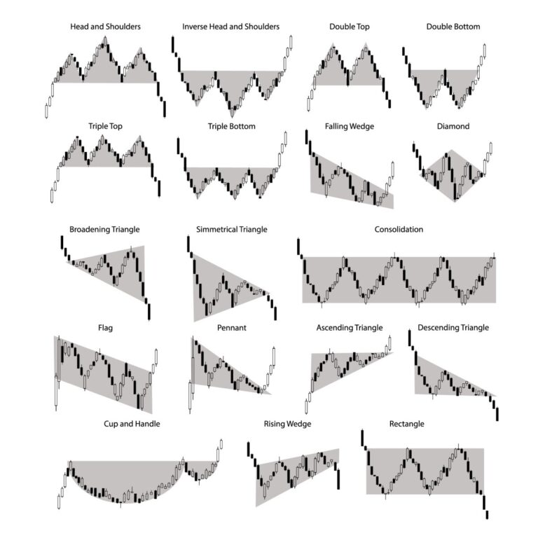 trading-signal