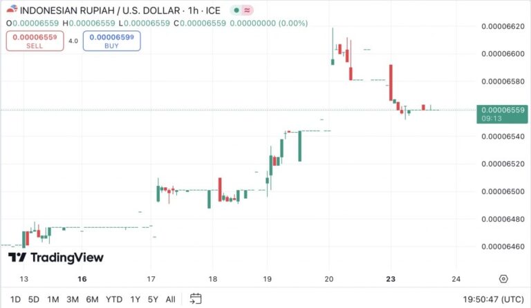 forex-broker