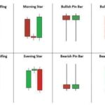 candlestick-pattern
