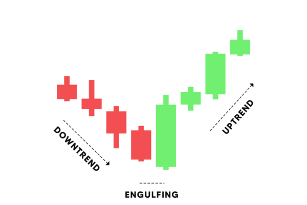 belajar-candle-forex