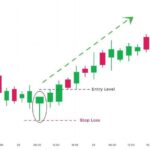 hammer candlestick