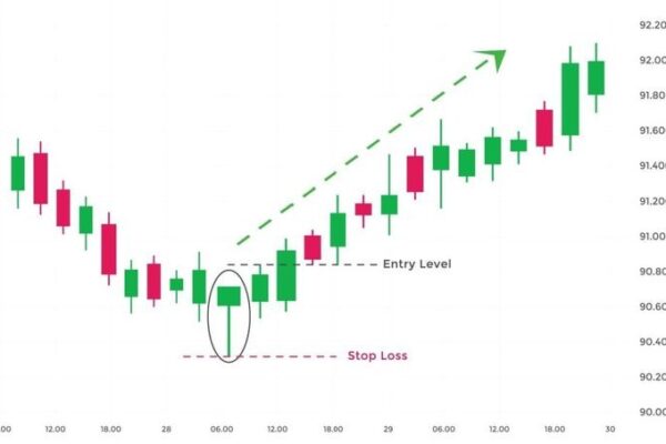 hammer candlestick