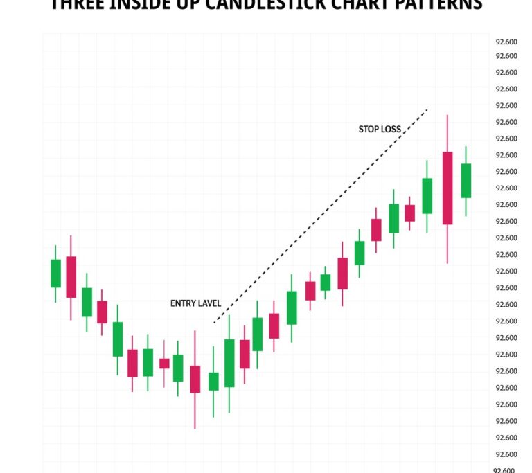 candlestick-bullish