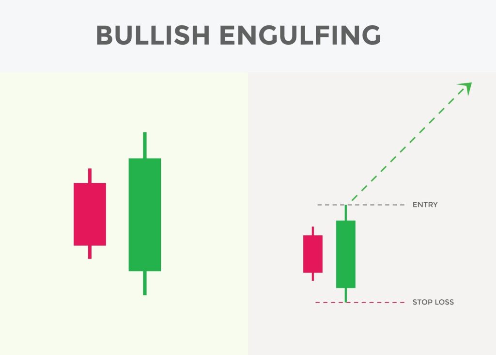 bullish-engulfing