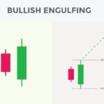 bullish-engulfing