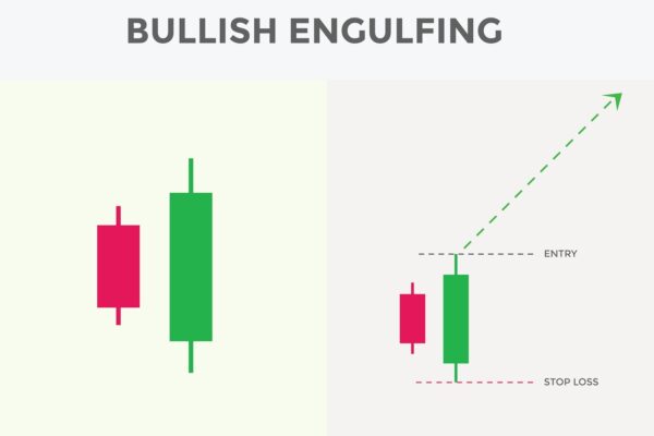 bullish-engulfing