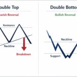 double-top-pattern