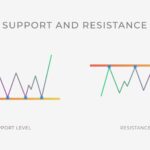 support-resistance-forex