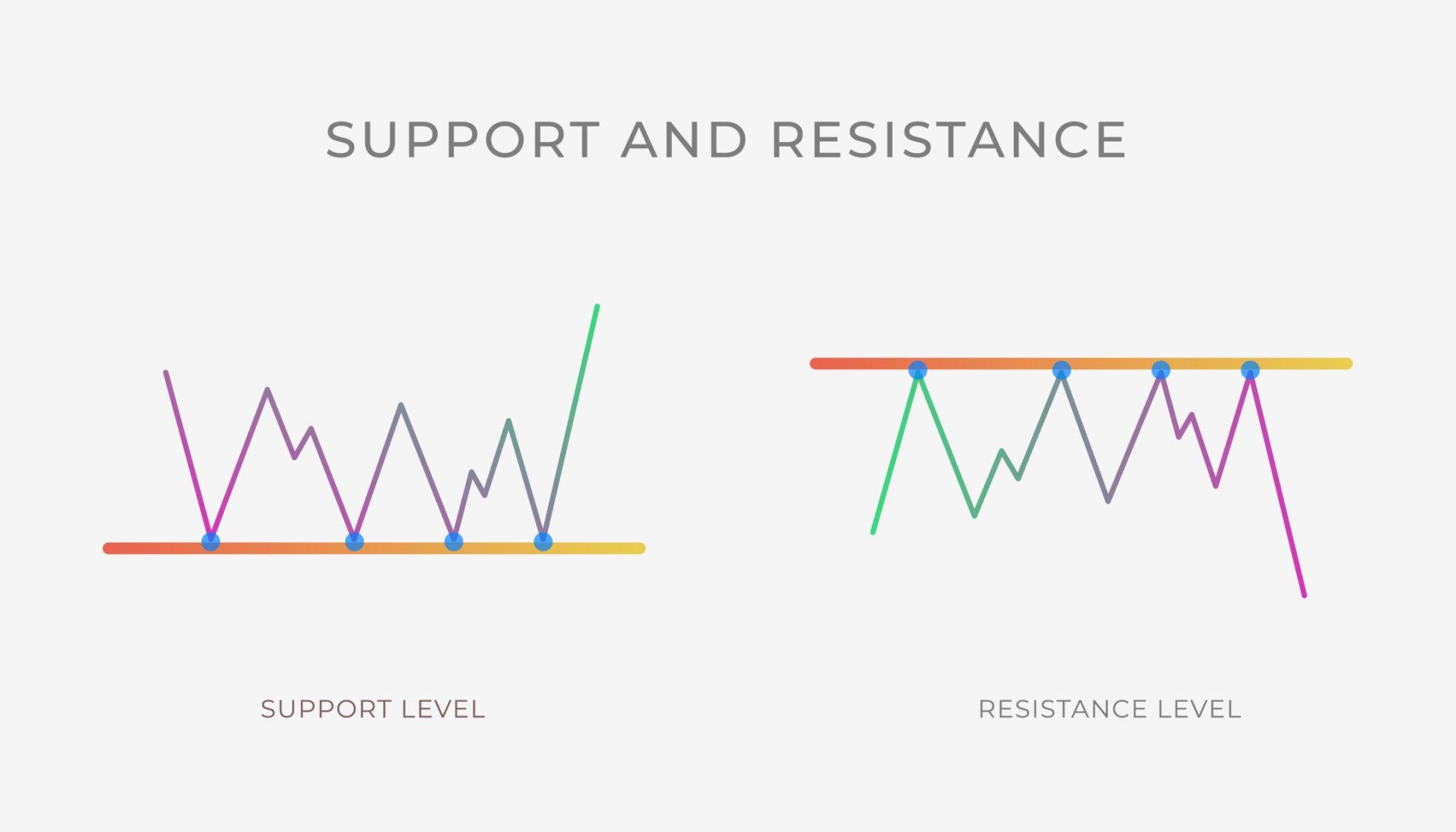 support-resistance-forex