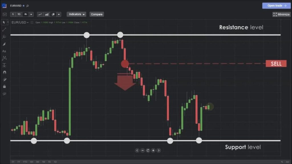 analisa-candlestick-support-resistance-tren
